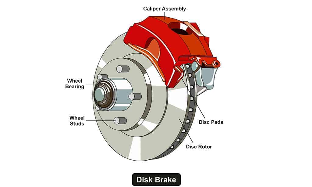 Disc Brake Diagram Car