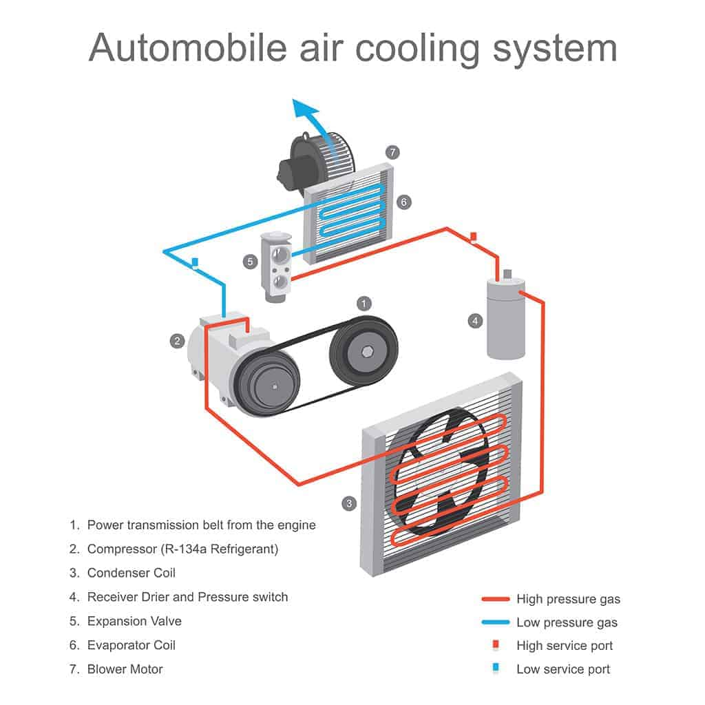 28 Auto Air Conditioning Diagram - Wiring Database 2020